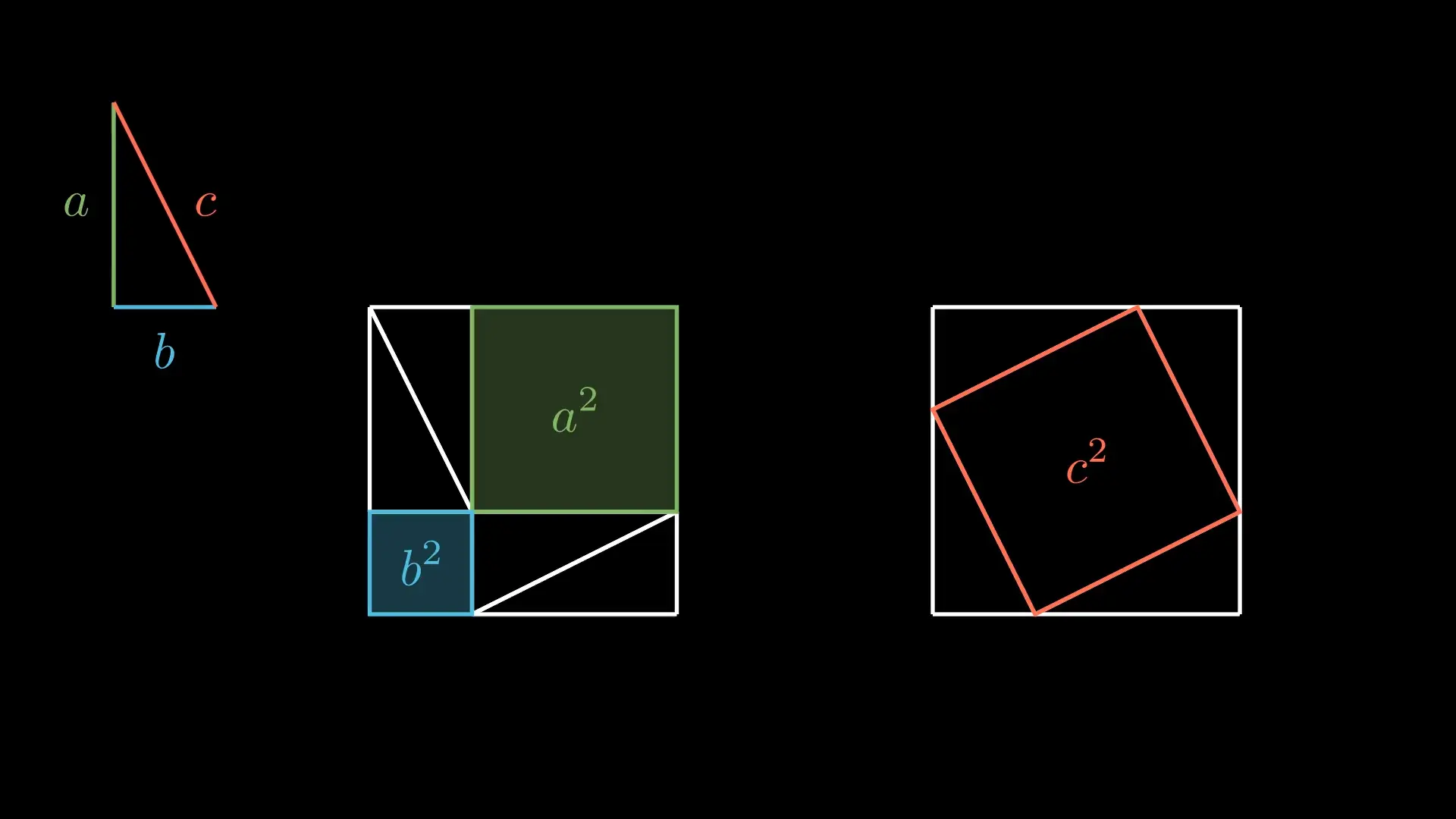 Pythagorean theorem screenshot